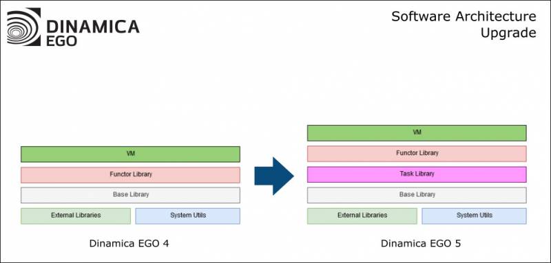 Task-based scheduling in the Task Library