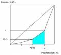 lorenz_curve2.jpg
