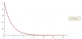 exponential_decay_function_x_2.png