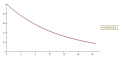 exponential_decay_function_x_10.png