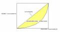 lorenz_curve.jpg