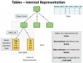 table_internals.png