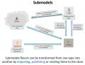 submodel_cycle.png