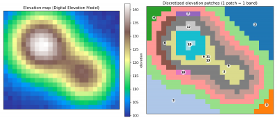 Example elevation map (DEM), divided into patches of uniform elevation Example elevation map (DEM), divided into patches of uniform elevation