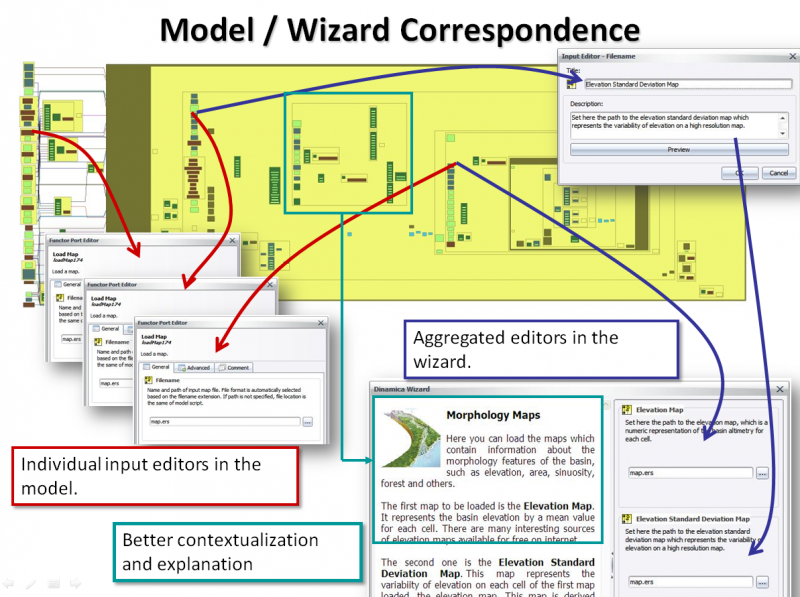 Model-wizard correspondence