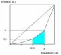 agent_based_model:lorenz_curve2.jpg