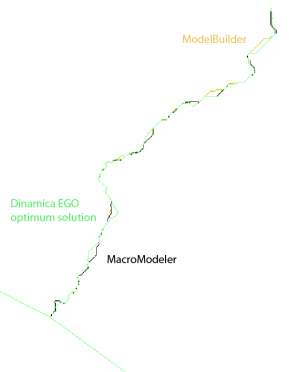 Comparison of results produced by all softwares