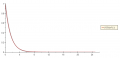 exponential_decay_function_x_1.png