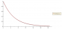 exponential_decay_function_x_4.png